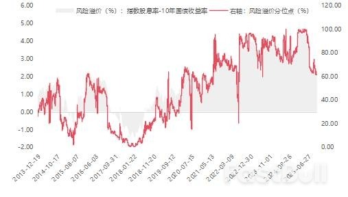 紅利投資繞不開的股息率,到底是什麼? _3 紅利投資繞不開的股息率,到底是什麼? _3
