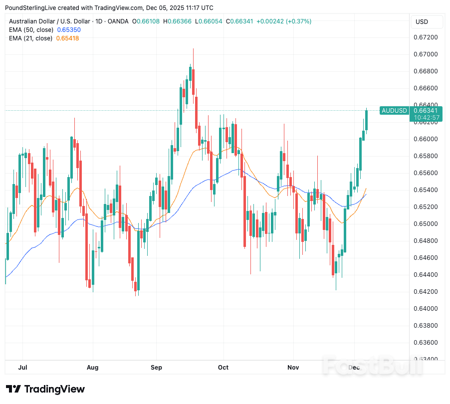 El notable aumento del dólar australiano_1