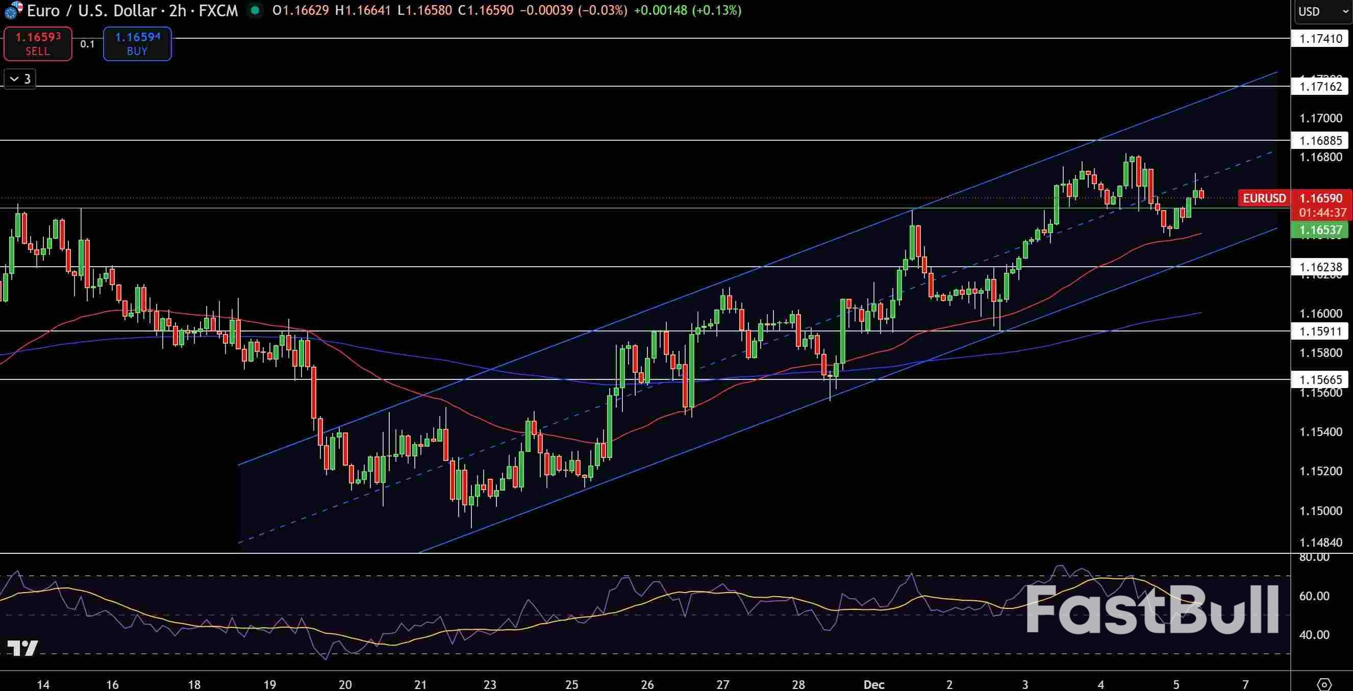 Ramalan Harga Dolar AS: Turun Di Tengah-tengah Kebarangkalian Potongan Fed 85% – GBP/USD Dan EUR/USD_4