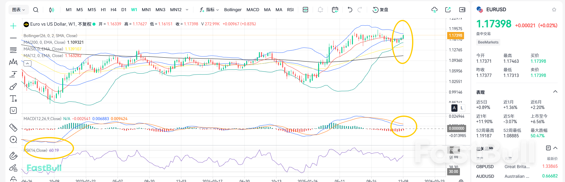 Ngừng giảm lãi suất! Liệu tỷ giá EUR/USD có đang hướng tới mức 1.20 không?_2 Ngừng giảm lãi suất! Liệu tỷ giá EUR/USD có đang hướng tới mức 1.20 không?_2