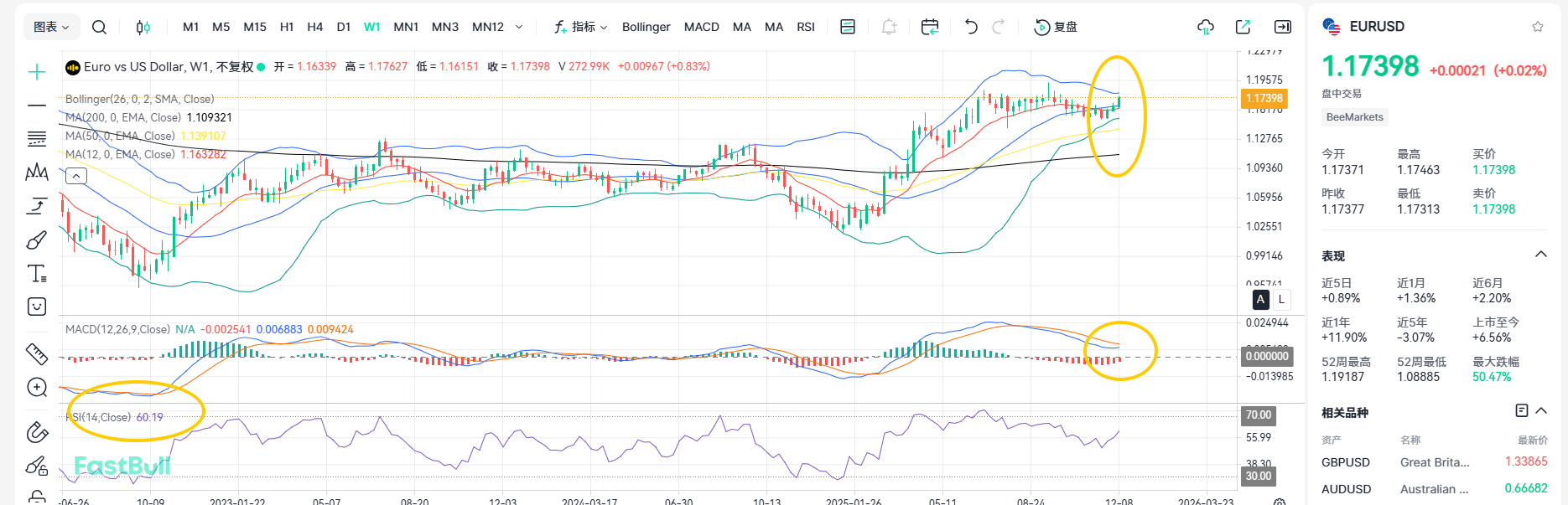 Stop Cutting Rates! Is EUR/USD Targeting 1.20?_2 Stop Cutting Rates! Is EUR/USD Targeting 1.20?_2