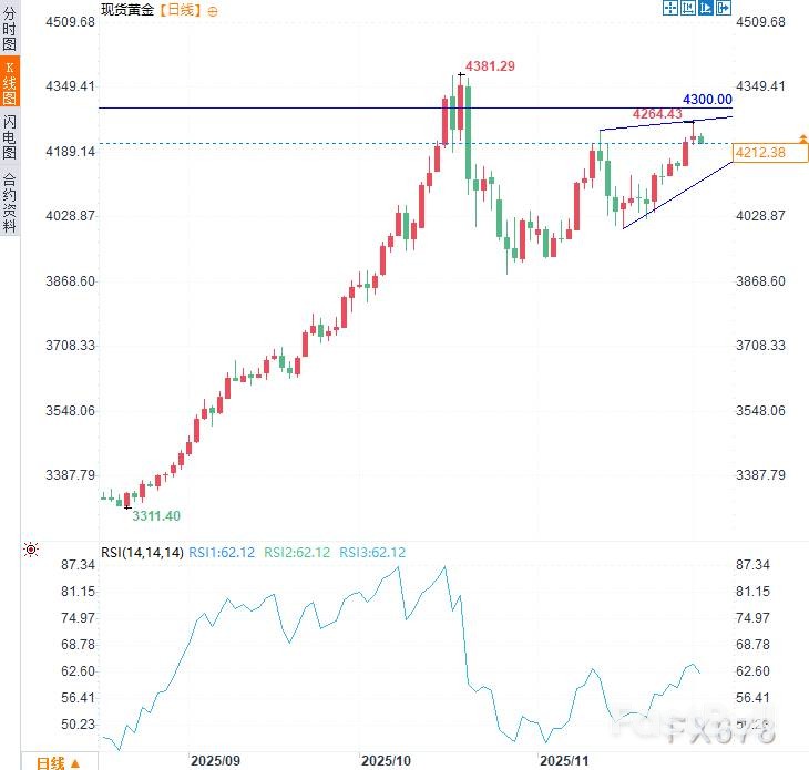 黄金强势依旧，地缘政策双驱动_1