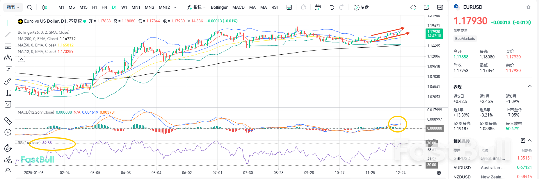 기대가 현실이 되다! EURUSD 급등할까?_2