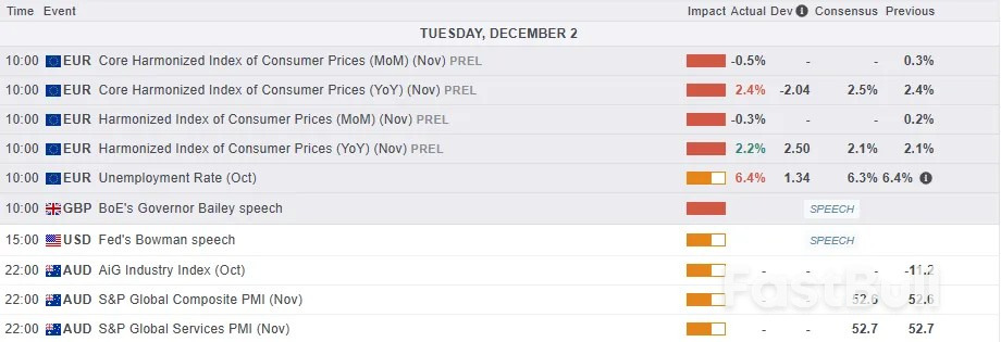 Markets Today: Euro Area Inflation Edges Higher, Gold Retreats Below $4200/oz. FTSE 100 Eyes Gains_2