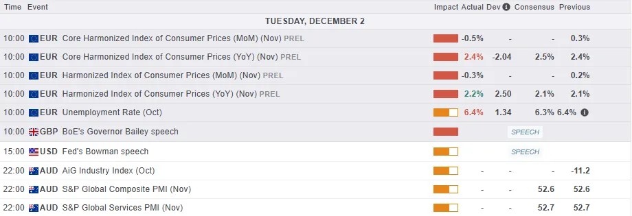 Markets Today: Euro Area Inflation Edges Higher, Gold Retreats Below $4200/oz. FTSE 100 Eyes Gains_2