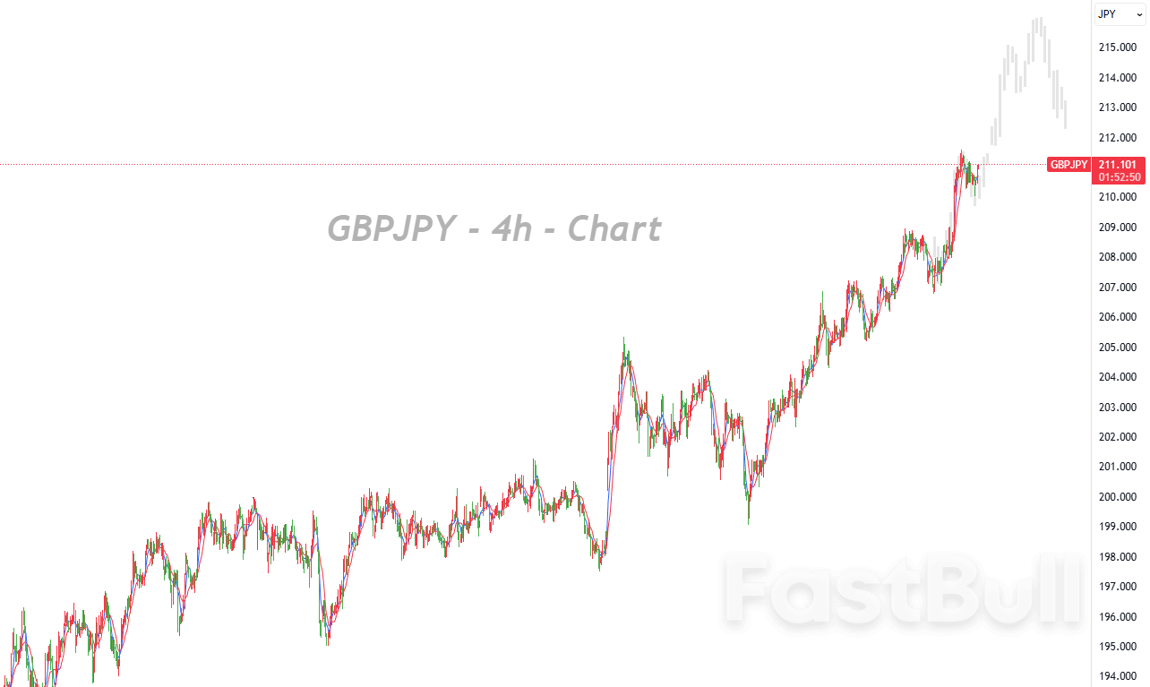 财政扩张掣肘日元表现，日本央行加息效果或被削弱_1