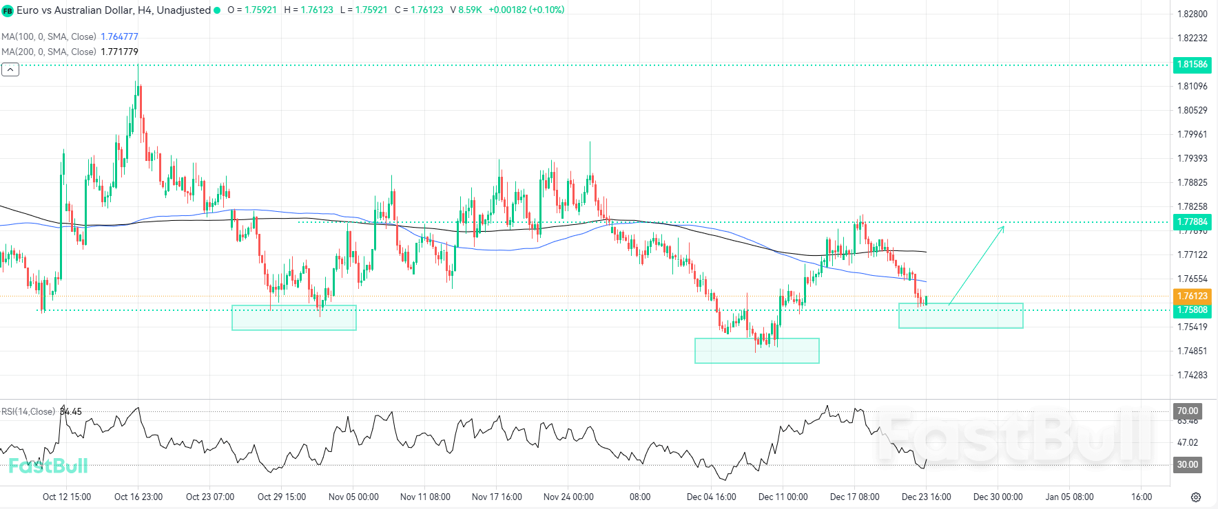 Formasi Inverse Head and Shoulders Membuka Jalan untuk Pembalikan Tren Bullish_1