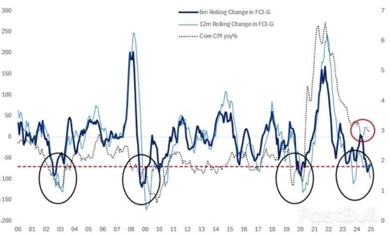 哈塞特掌美聯儲將極鴿？通脹恐失控_3
