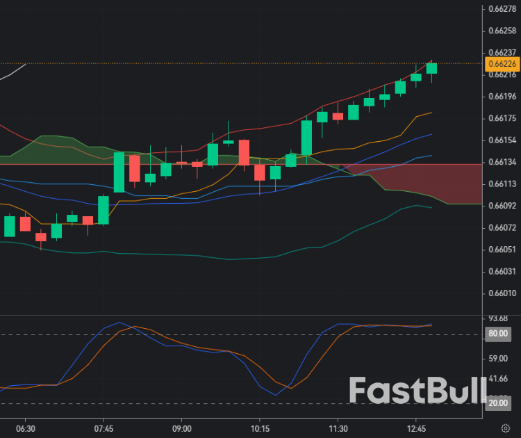 AUD/USD under pressure_1