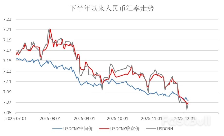 三价合一后，人民币年末会破7吗？_1