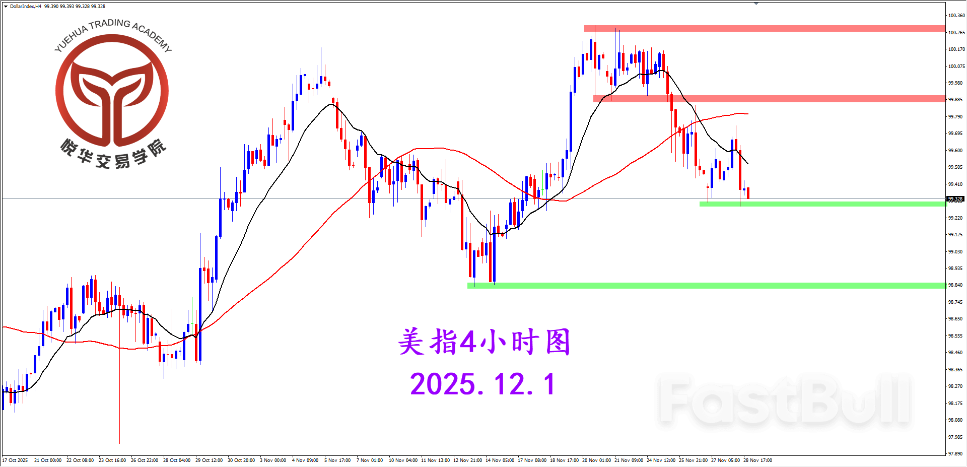 关键位置遇阻，美指持续震荡_3