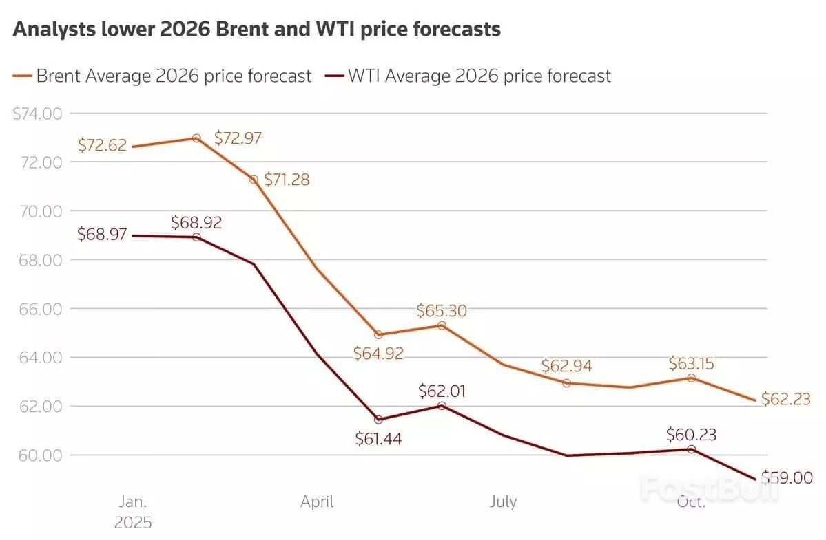 2026년 상품 시장 전망_12