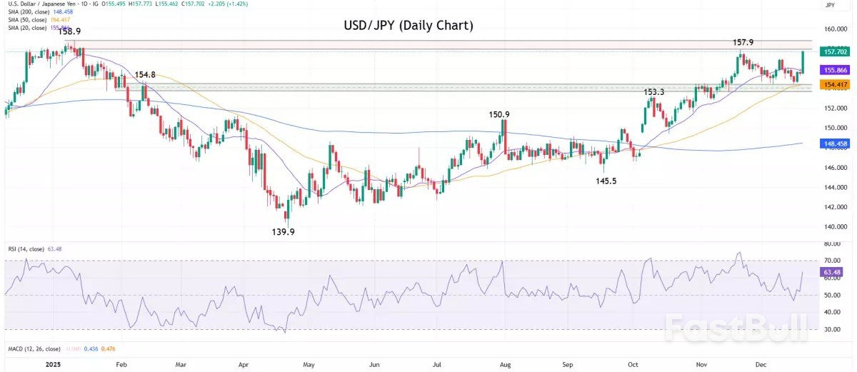 เครื่องมือวิเคราะห์ตลาด: สัปดาห์ที่ 22 ธันวาคม 2025_2