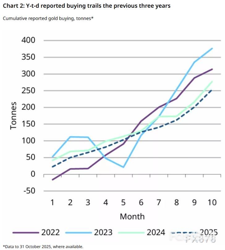央行狂買黃金，金價回檔或是「中場休息」？ _3