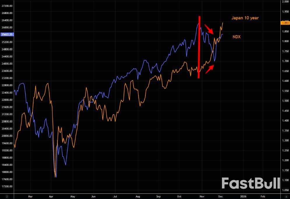 日債失控會否觸發美股暴跌_3