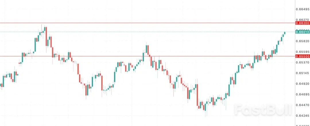 澳币迎来“三重利好风暴”_1