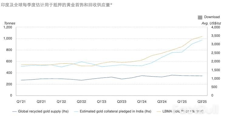 2026黄金展望：进或退？_3