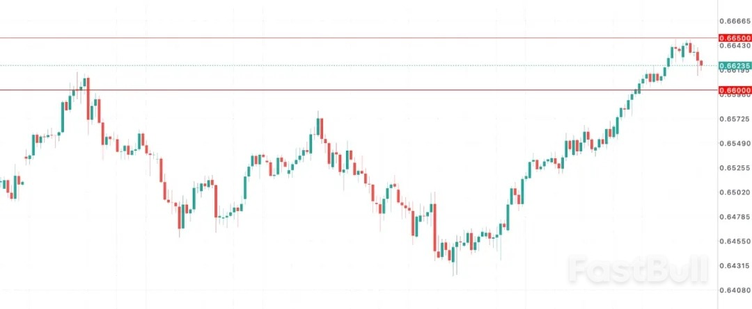 澳洲联储或按兵不动_1 澳洲联储或按兵不动_1