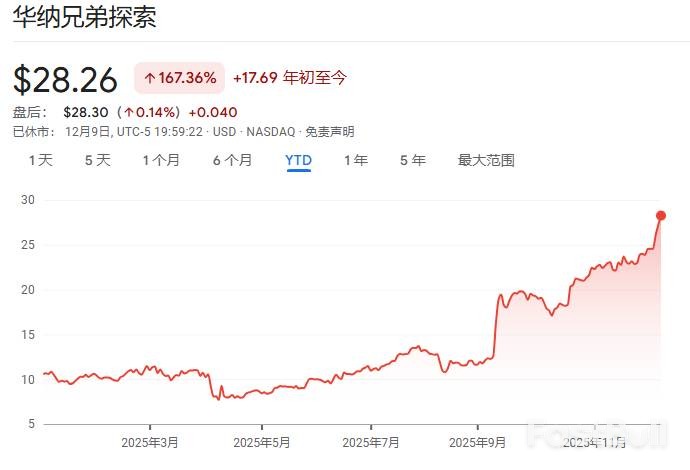 华纳收购战升级：派拉蒙千亿现金“截胡”，特朗普成关键变量_1