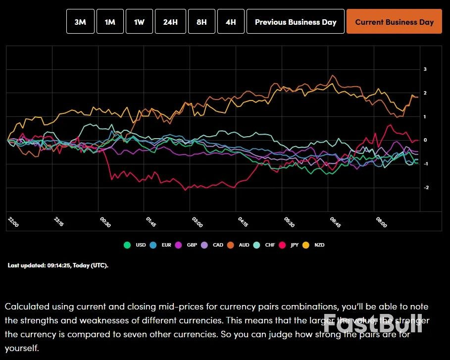 Markets Today: China PMI Beat, Gold Rally Extends Losses and Down 5% of for the Week, FTSE 100 Near All-Time Highs_1