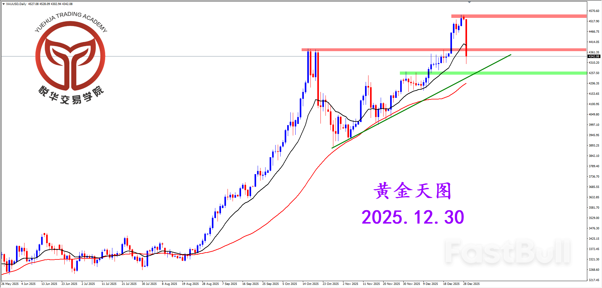 多重因素引发，黄金极端暴跌_1