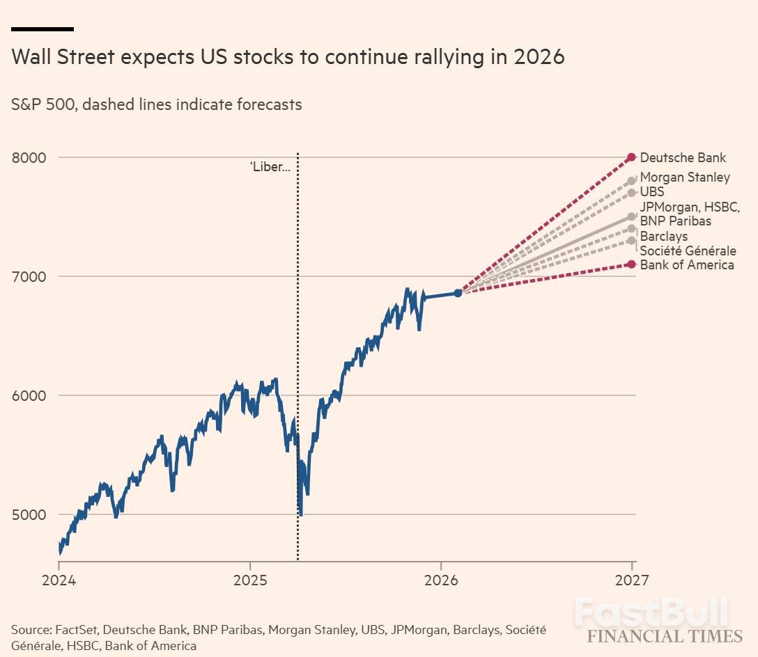 美股明年能再重現兩位數漲幅？ _1