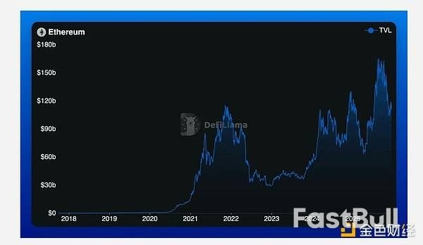 2025年回顾:以太坊的现状与走向_1 2025年回顾:以太坊的现状与走向_1