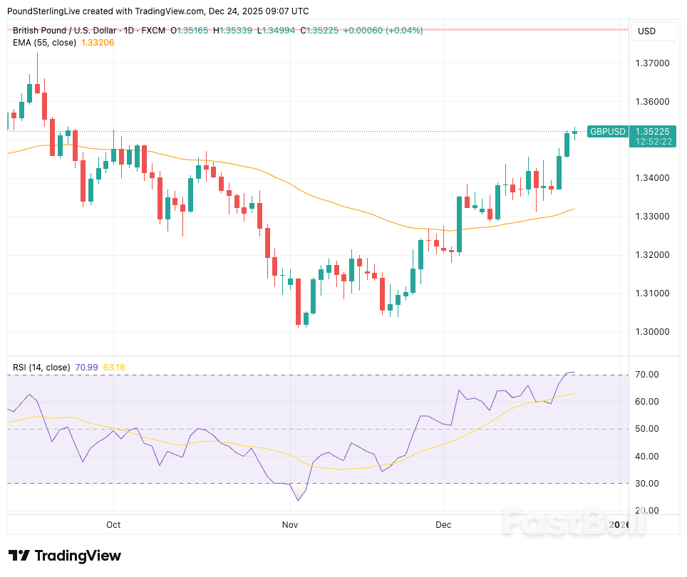 Pound Hits Four-month High_2