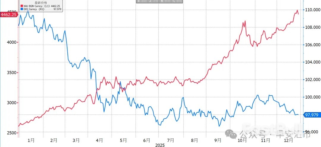 疯狂的金银,如何影响外汇市场_3 疯狂的金银,如何影响外汇市场_3