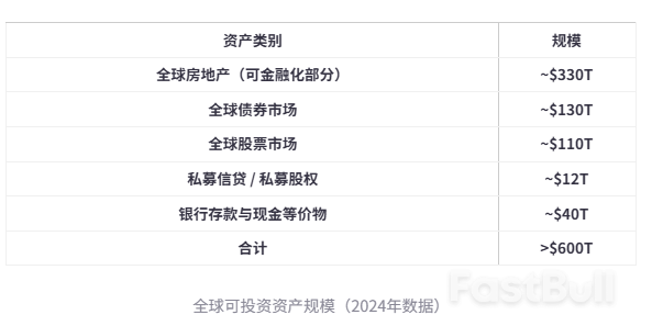 散戶已死，機構當立：看懂下一輪加密全球大牛市_3