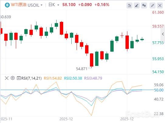 地緣火藥桶VS供應過剩,油價何去何從? _1 地緣火藥桶VS供應過剩,油價何去何從? _1