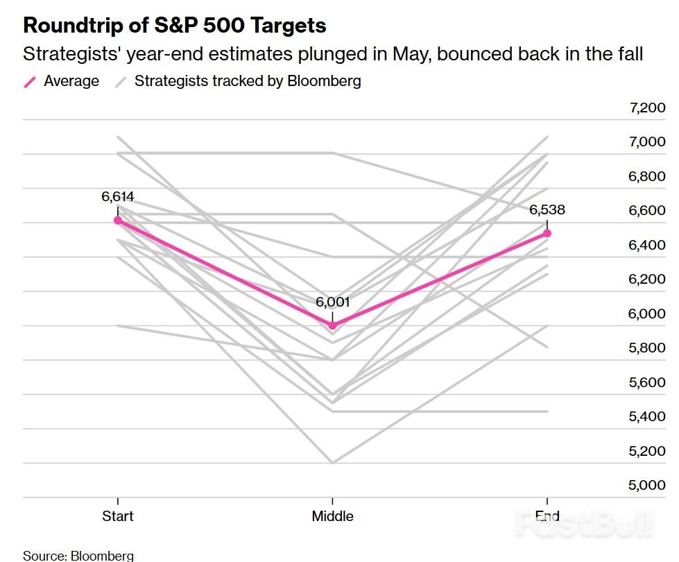 美股牛市不停歇？华尔街押注2026_2