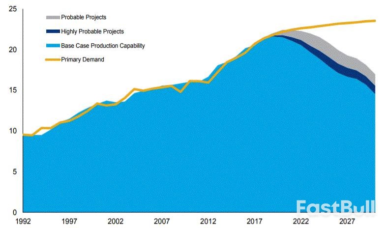 供应危机助推伦铜创历史新高_2