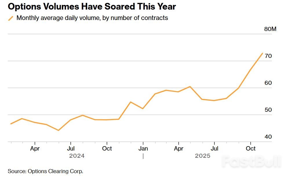 美国期权清算暗藏雷区：巨头垄断引发担忧！_1