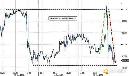 比特幣「老錢」大逃殺,誰在接盤? _1 比特幣「老錢」大逃殺,誰在接盤? _1