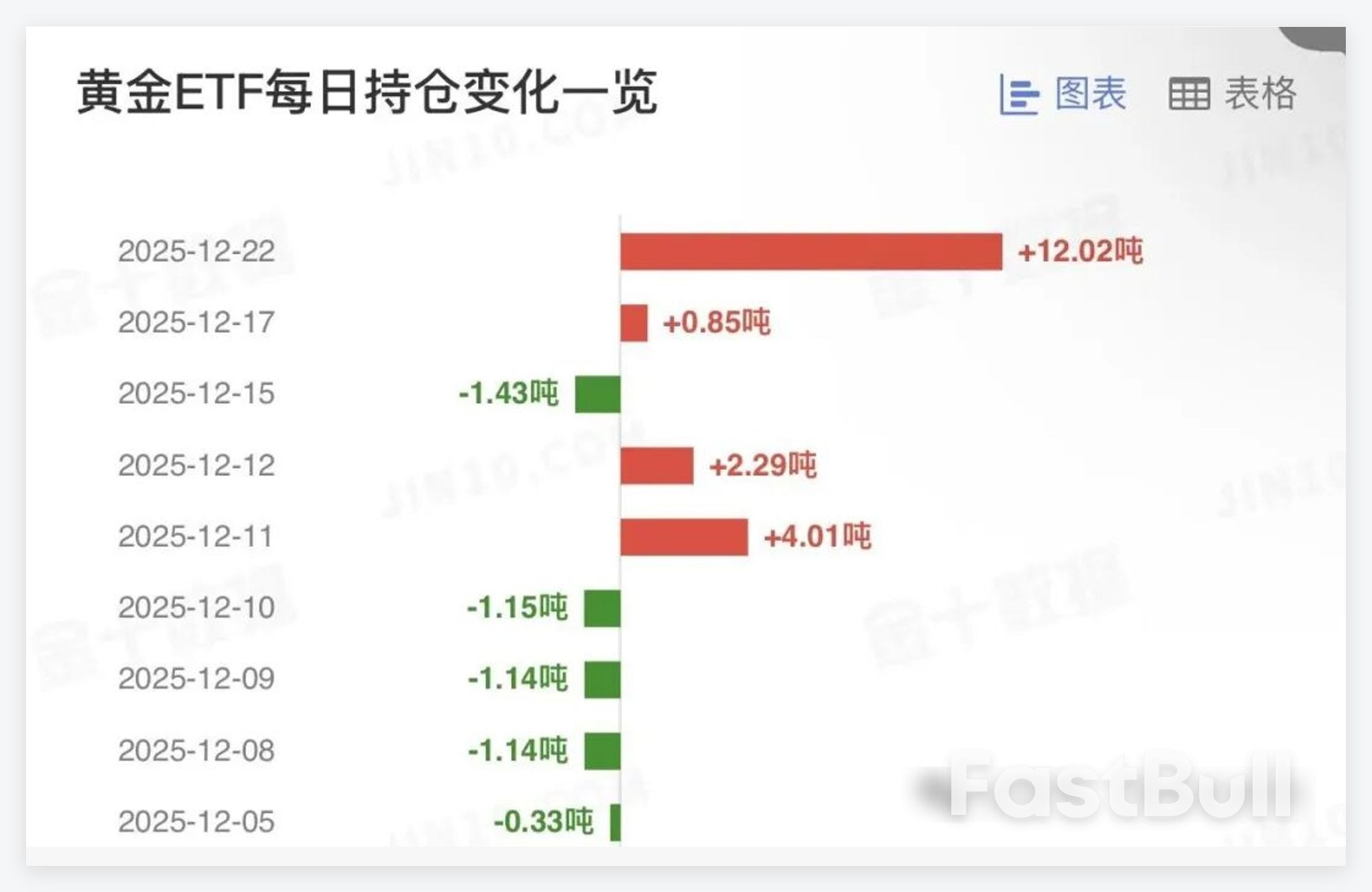 金銀鉑鈀一路飆升，貴金屬為何集體逼空？ _1