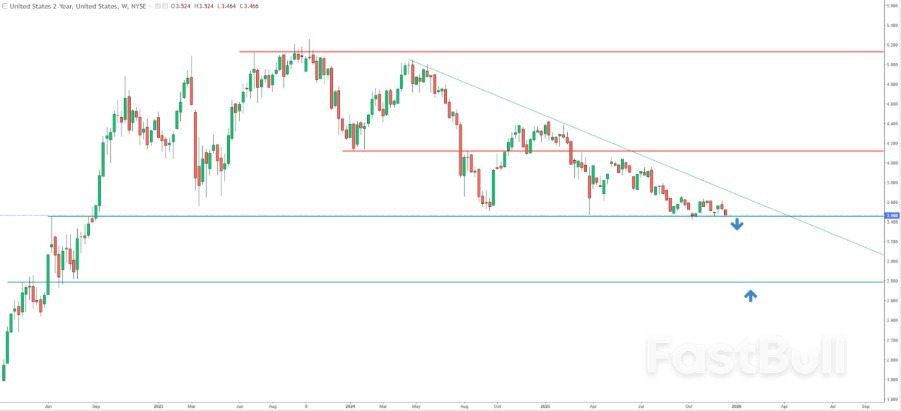 Silver: Key Support Looks Intact Ahead of CPI — What Traders Are Watching Next_3 Silver: Key Support Looks Intact Ahead of CPI — What Traders Are Watching Next_3