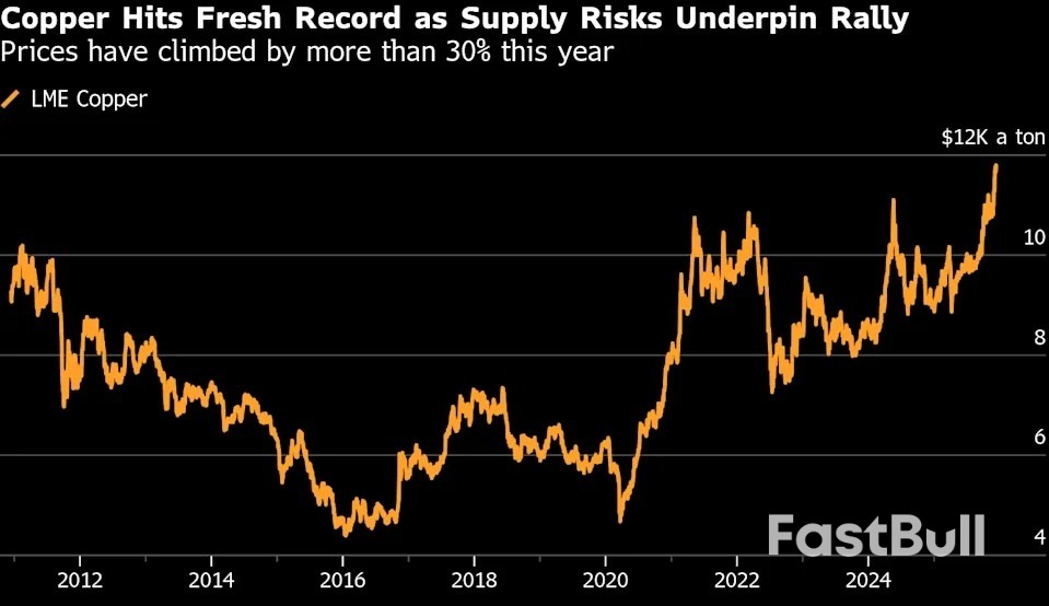 Harga Tembaga Mencapai Rekor Tertinggi Baru Setelah The Fed Menurunkan Suku Bunga_1
