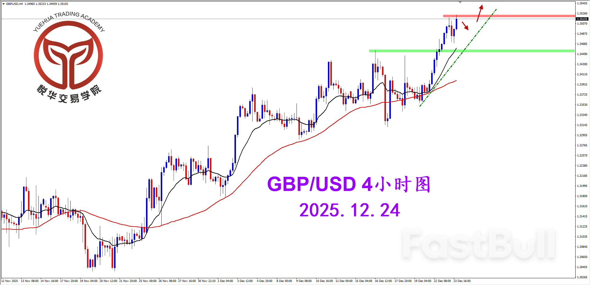 鎊美持續拉升，多頭勢頭強勁_2
