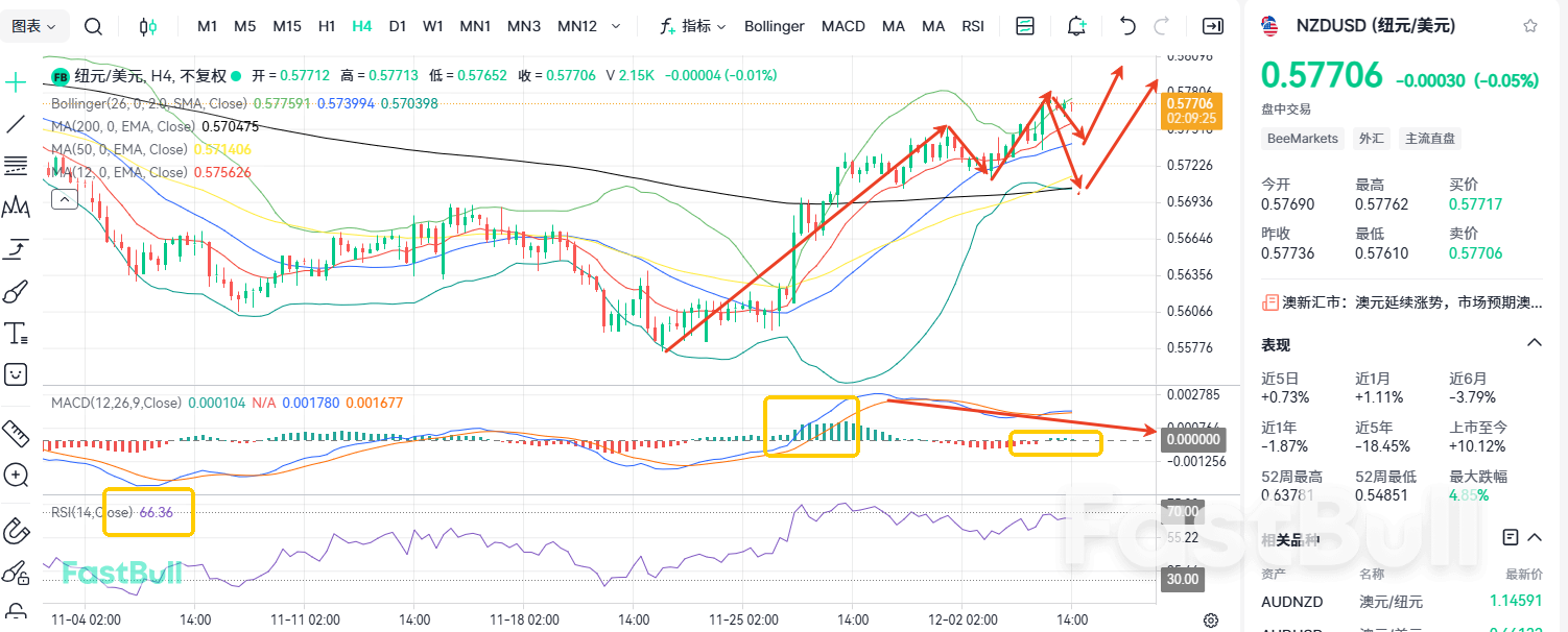 Chance of a Rate Hike! Can NZDUSD Advance Further?_2