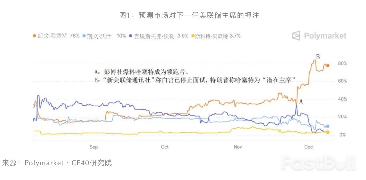 解读凯文·哈塞特:学者还是亲信?他将把美联udent储带向何方_1 解读凯文·哈塞特:学者还是亲信?他将把美联udent储带向何方_1