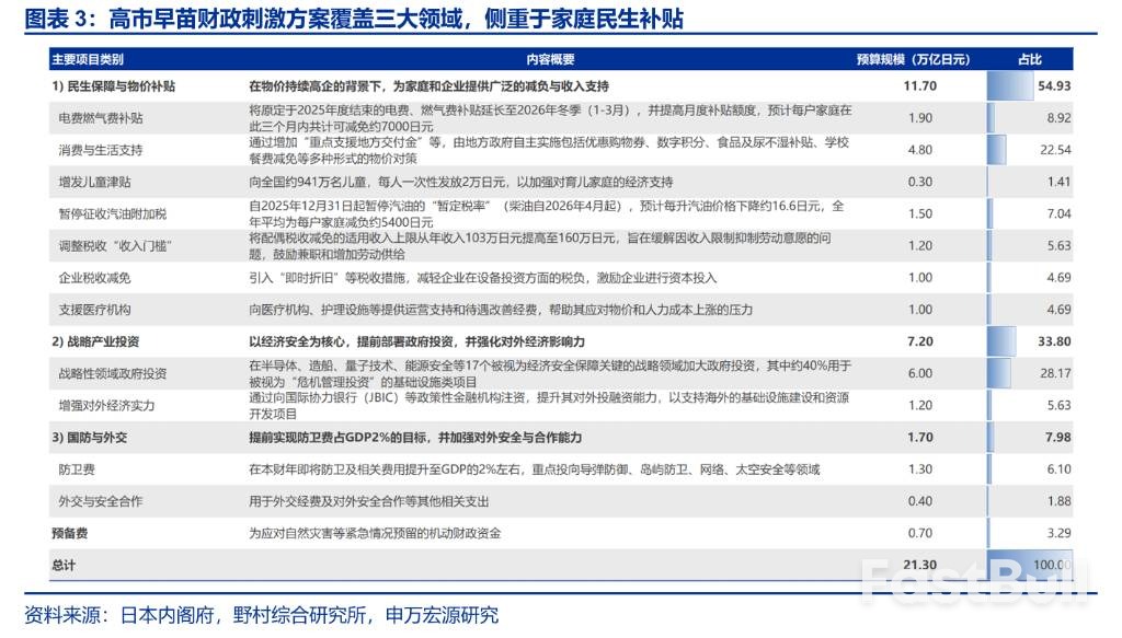 日本宽财政，市场忽视了什么？_2