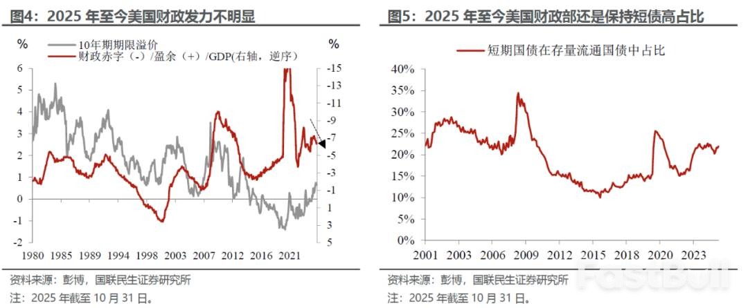 美债的“政治账”_3