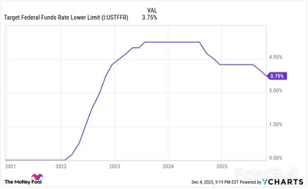 美联储内讧或危及2026年美股_1
