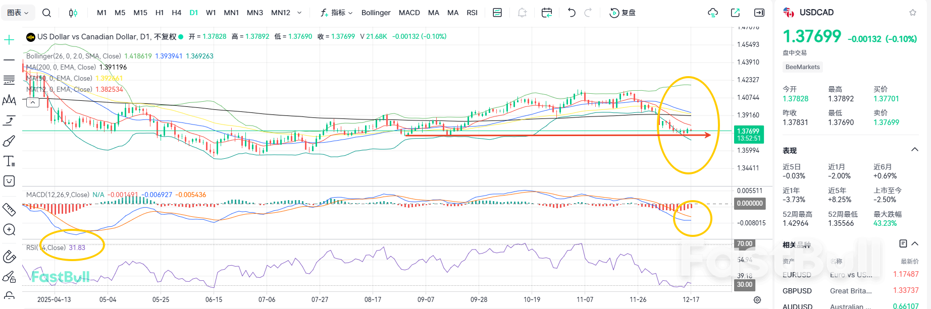 Oil Prices Plunge! USD/CAD Likely to Extend Rebound_2