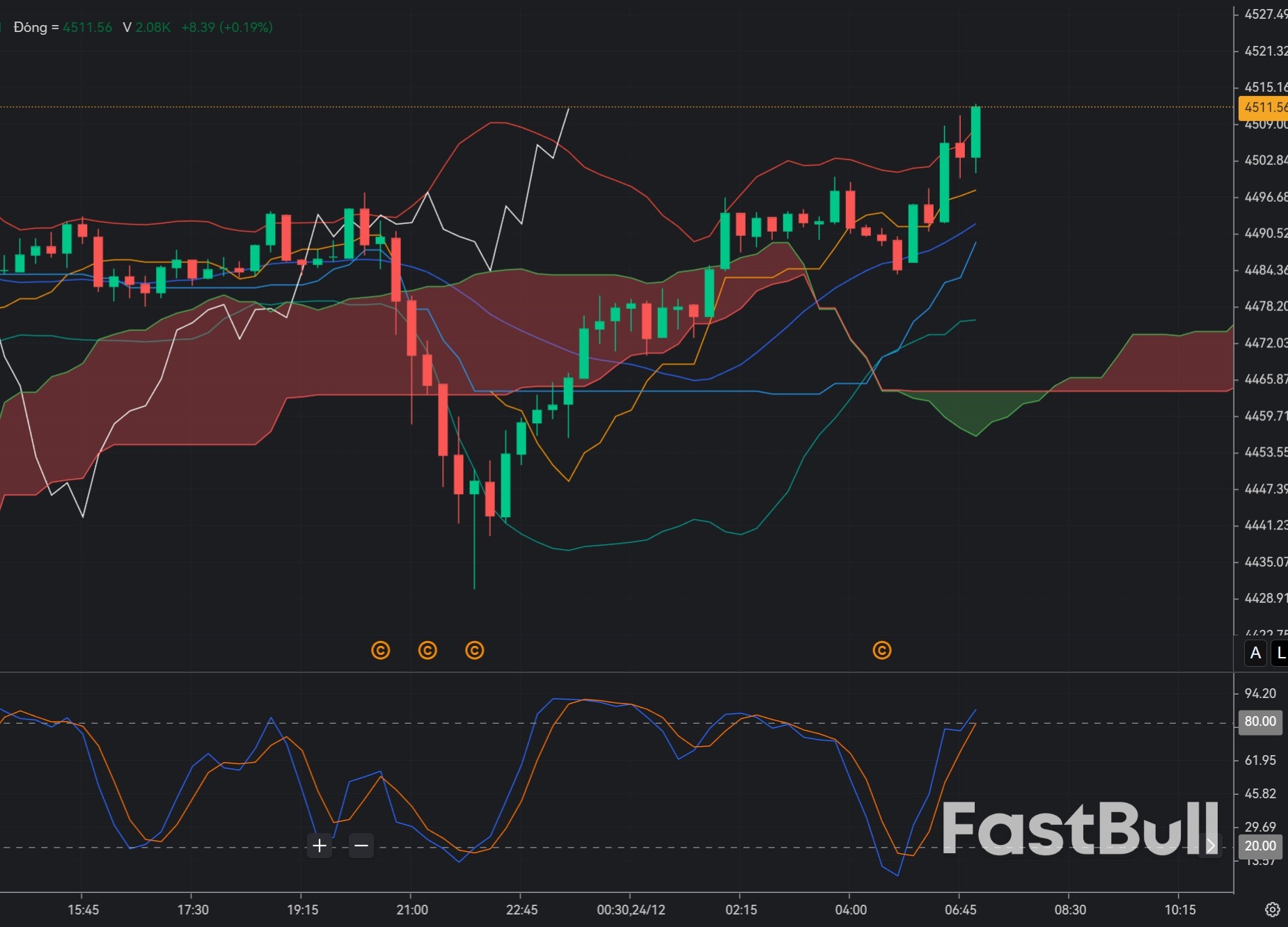 XAUUSD Hits Record Above $4,500 but Momentum Shows Early Signs of Stretch_1