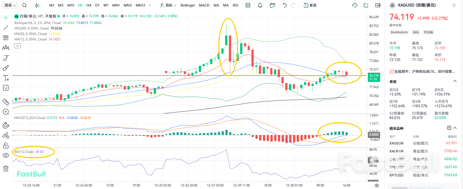 A Sharp Drop! Will Silver Keep Underperforming?_1 A Sharp Drop! Will Silver Keep Underperforming?_1