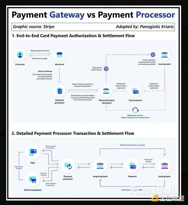 數位銀行的真正價值,正在流向穩定幣與身分_3 數位銀行的真正價值,正在流向穩定幣與身分_3