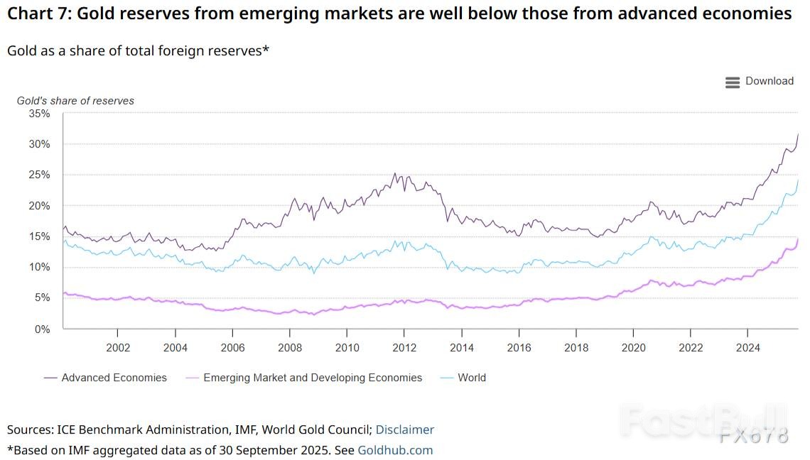黄金协会2026展望：三大情景决定金价，净持仓将大增_9
