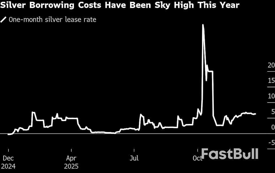 Here’s What to Watch for Silver’s Next Move After Wild Ride Past $80_5 Here’s What to Watch for Silver’s Next Move After Wild Ride Past $80_5